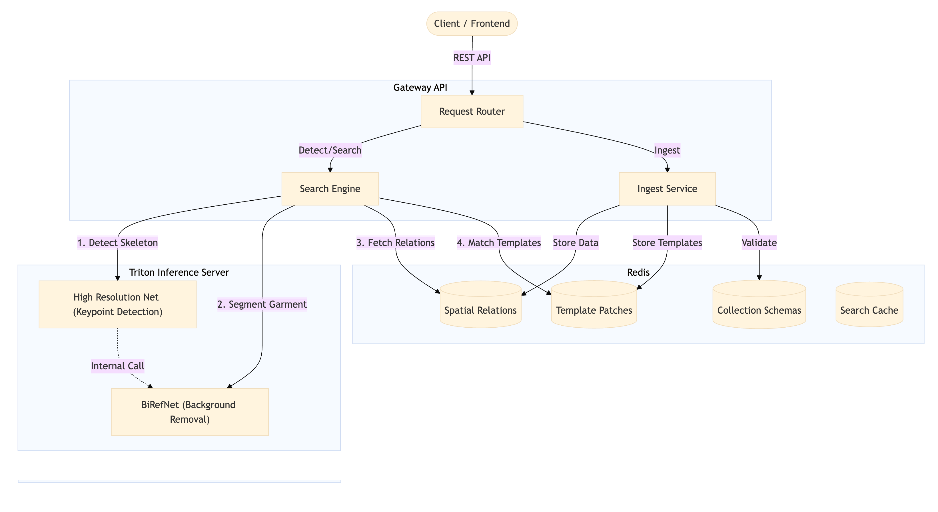Argus - Automated RMG QA/QC Platform